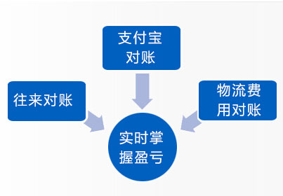 網店版管家婆詳細介紹6